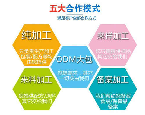 来料加工-来样定制-包工包料-食品保健品代加工厂-德州健之源